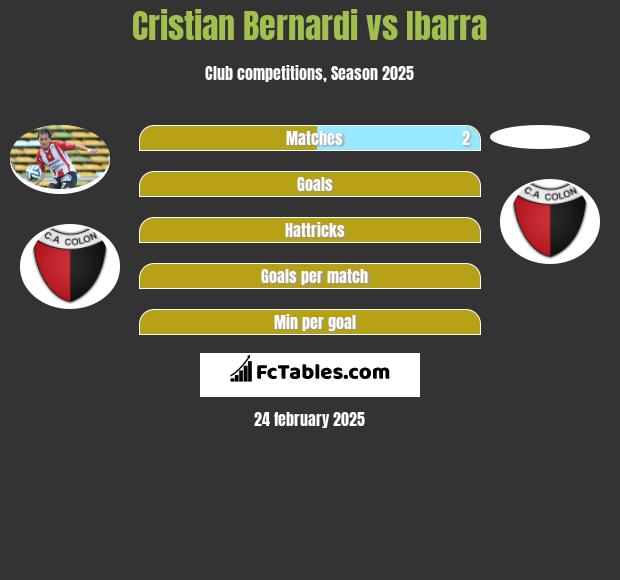 Cristian Bernardi vs Ibarra h2h player stats