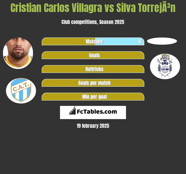 Cristian Carlos Villagra vs Silva TorrejÃ³n h2h player stats