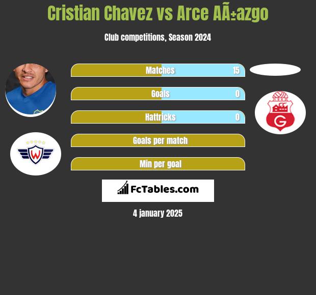 Cristian Chavez vs Arce AÃ±azgo h2h player stats