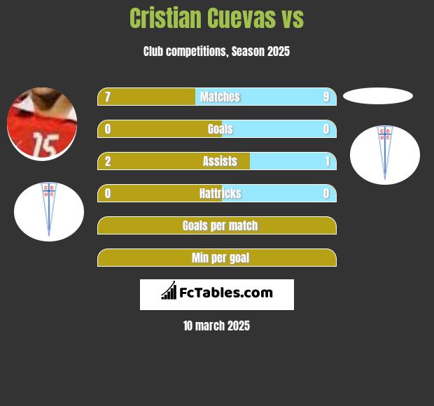 Cristian Cuevas vs  h2h player stats