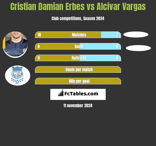 Cristian Damian Erbes vs Alcivar Vargas h2h player stats