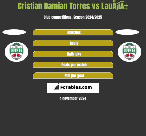 Cristian Damian Torres vs LauÅ¡iÄ‡ h2h player stats