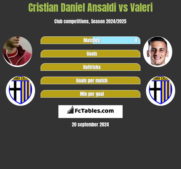 Cristian Daniel Ansaldi vs Valeri h2h player stats