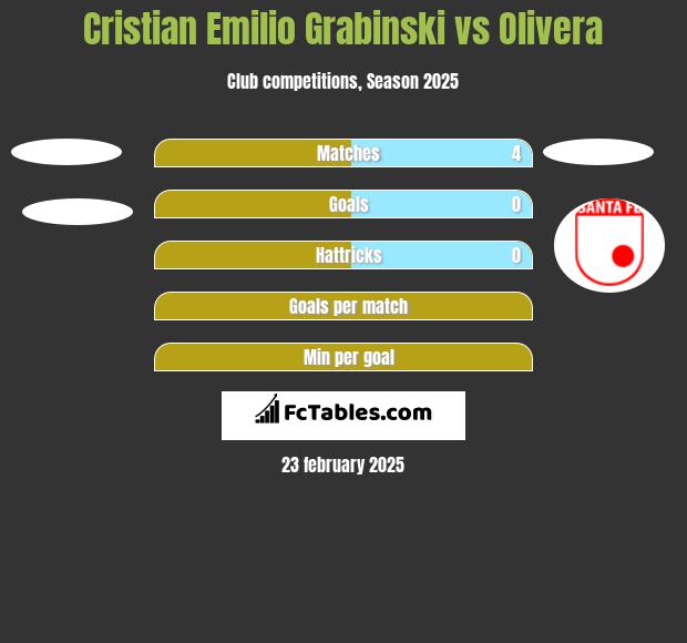 Cristian Emilio Grabinski vs Olivera h2h player stats