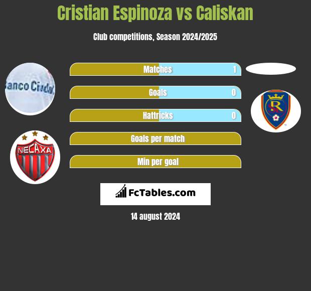 Cristian Espinoza vs Caliskan h2h player stats