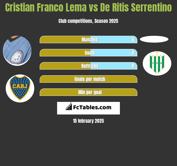 Cristian Franco Lema vs De Ritis Serrentino h2h player stats