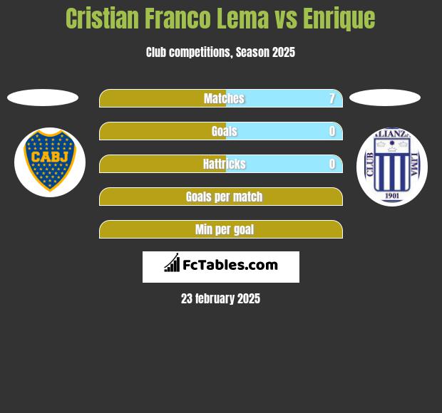 Cristian Franco Lema vs Enrique h2h player stats