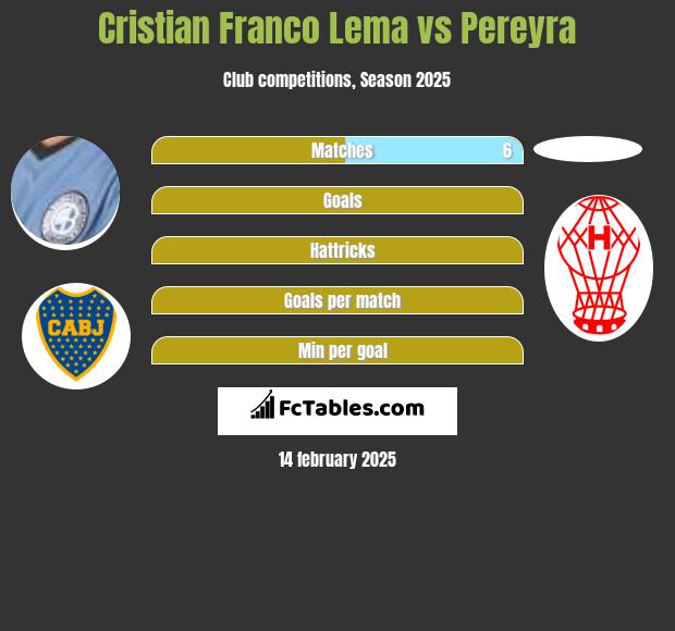 Cristian Franco Lema vs Pereyra h2h player stats