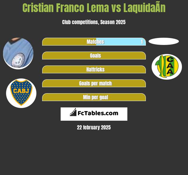 Cristian Franco Lema vs LaquidaÃ­n h2h player stats