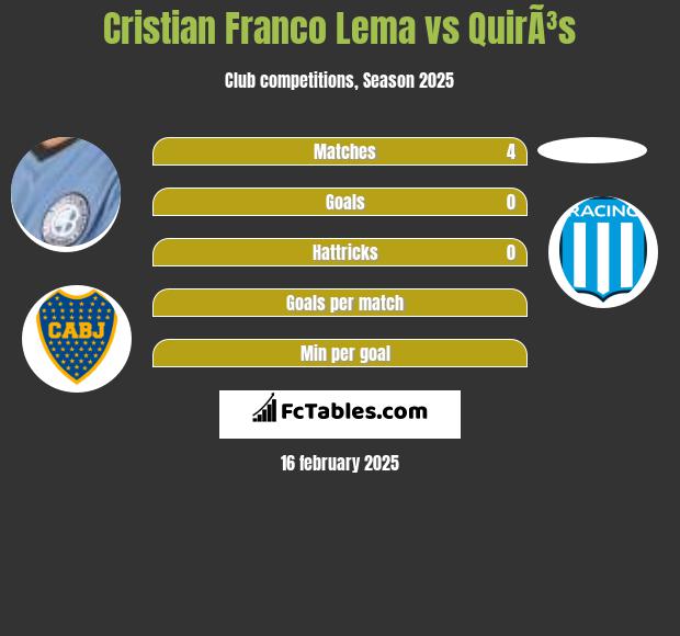 Cristian Franco Lema vs QuirÃ³s h2h player stats