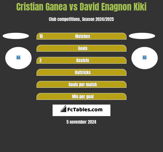 Cristian Ganea vs David Enagnon Kiki h2h player stats