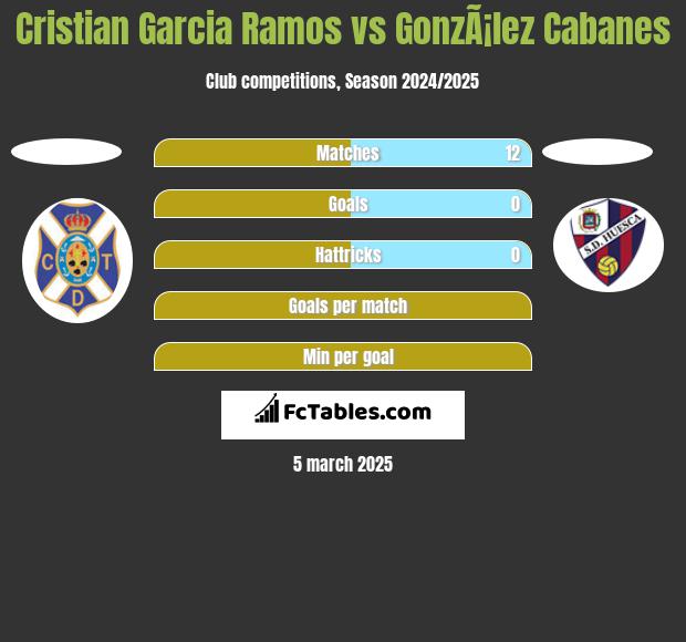 Cristian Garcia Ramos vs GonzÃ¡lez Cabanes h2h player stats