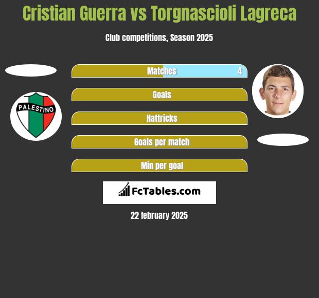 Cristian Guerra vs Torgnascioli Lagreca h2h player stats