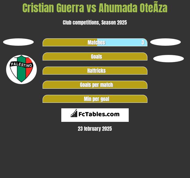 Cristian Guerra vs Ahumada OteÃ­za h2h player stats