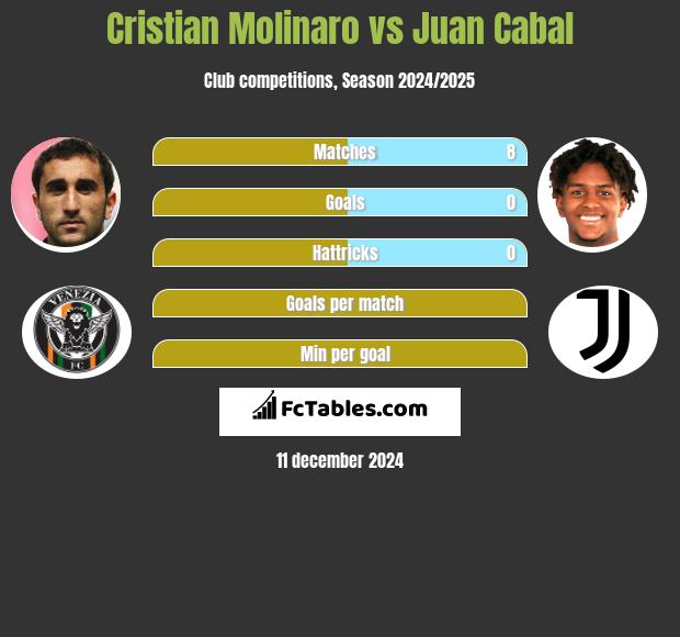 Cristian Molinaro vs Juan Cabal h2h player stats