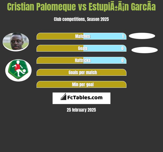 Cristian Palomeque vs EstupiÃ±Ã¡n GarcÃ­a h2h player stats