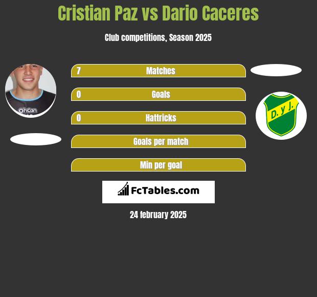 Cristian Paz vs Dario Caceres h2h player stats