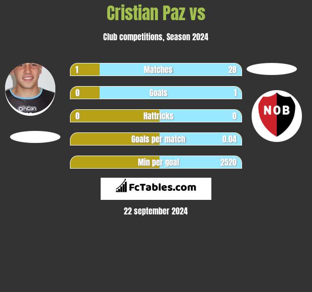 Cristian Paz vs  h2h player stats