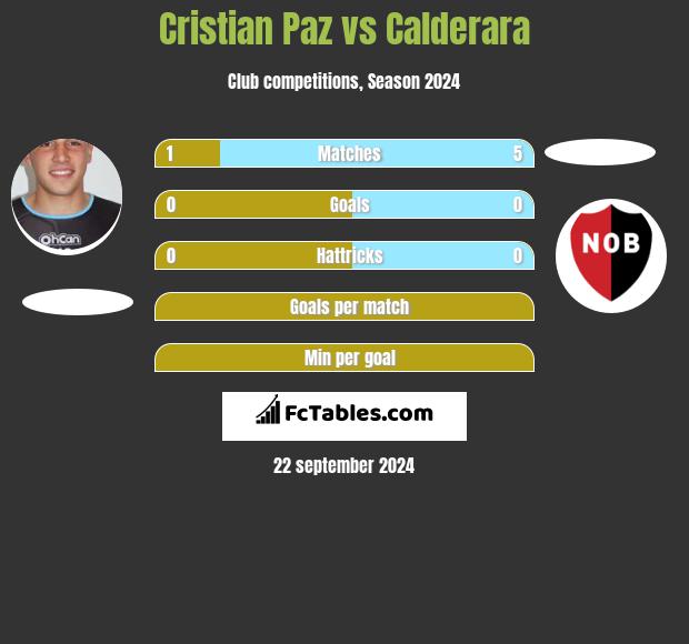 Cristian Paz vs Calderara h2h player stats