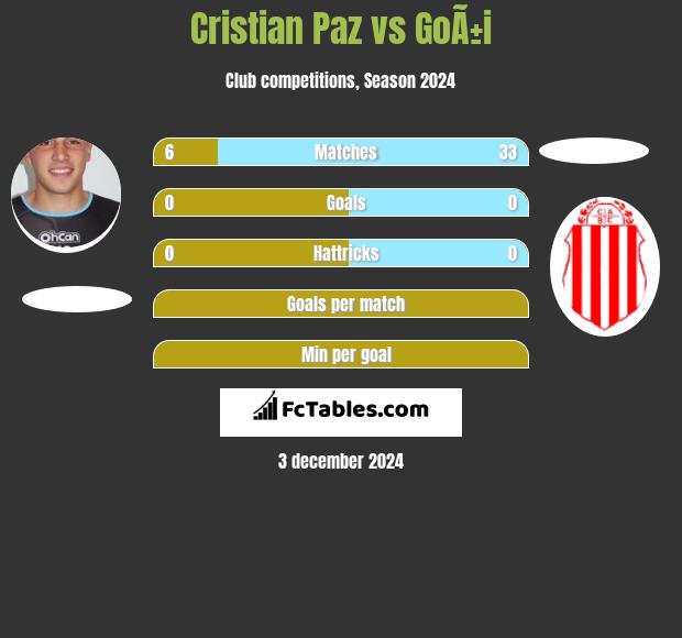 Cristian Paz vs GoÃ±i h2h player stats