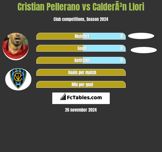 Cristian Pellerano vs CalderÃ³n Llori h2h player stats