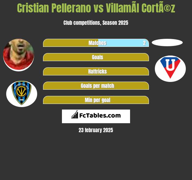 Cristian Pellerano vs VillamÃ­l CortÃ©z h2h player stats