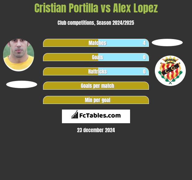 Cristian Portilla vs Alex Lopez h2h player stats