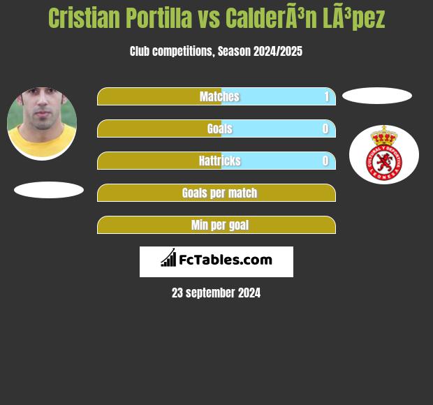 Cristian Portilla vs CalderÃ³n LÃ³pez h2h player stats