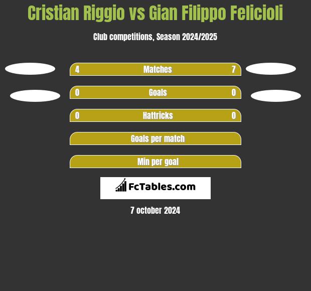 Cristian Riggio vs Gian Filippo Felicioli h2h player stats