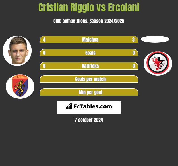 Cristian Riggio vs Ercolani h2h player stats