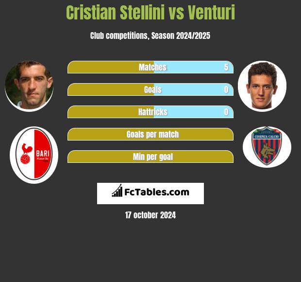 Cristian Stellini vs Venturi h2h player stats