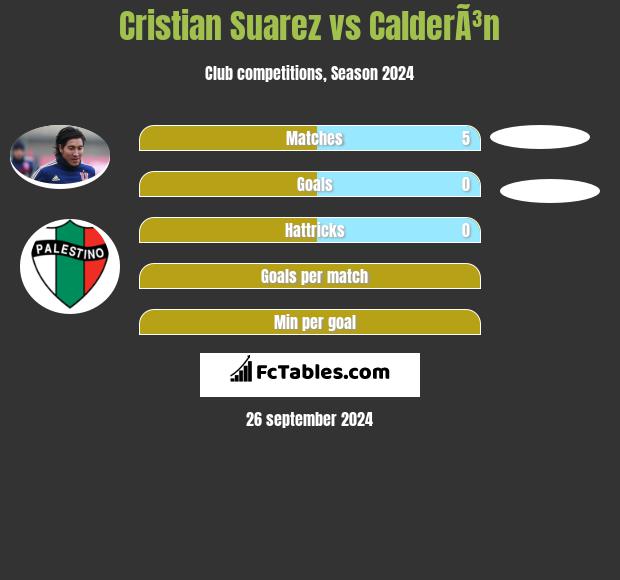 Cristian Suarez vs CalderÃ³n h2h player stats