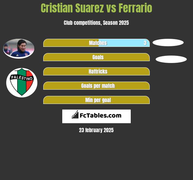 Cristian Suarez vs Ferrario h2h player stats