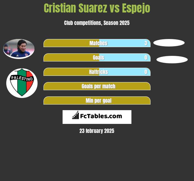 Cristian Suarez vs Espejo h2h player stats