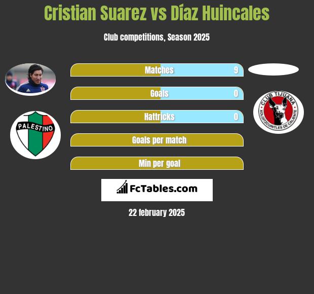 Cristian Suarez vs Díaz Huincales h2h player stats