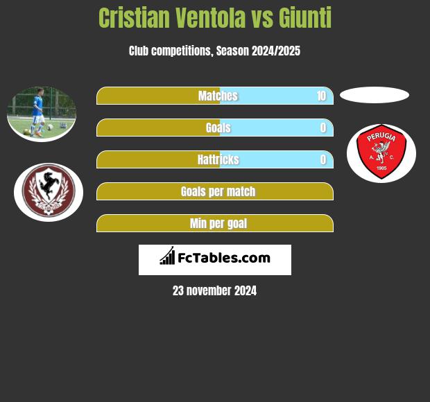 Cristian Ventola vs Giunti h2h player stats