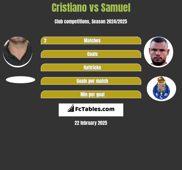 Cristiano vs Samuel h2h player stats