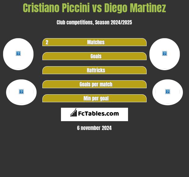 Cristiano Piccini vs Diego Martinez h2h player stats