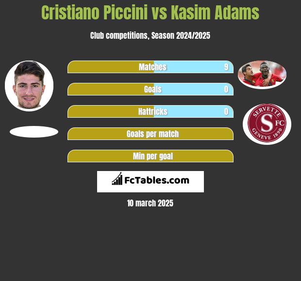 Cristiano Piccini vs Kasim Adams h2h player stats