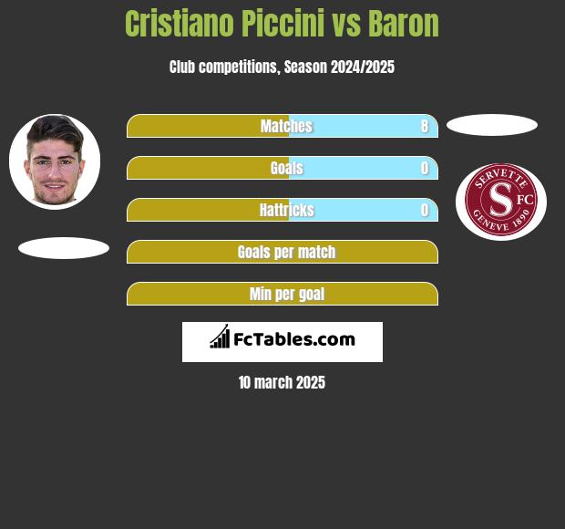 Cristiano Piccini vs Baron h2h player stats