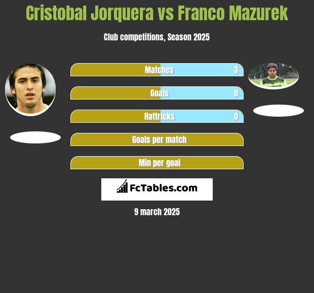 Cristobal Jorquera vs Franco Mazurek h2h player stats