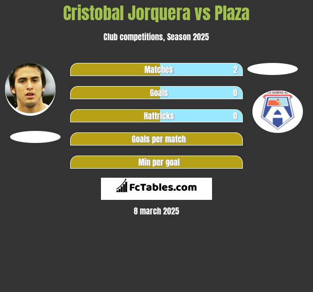 Cristobal Jorquera vs Plaza h2h player stats