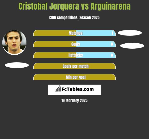 Cristobal Jorquera vs Arguinarena h2h player stats