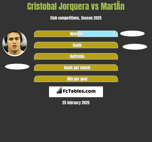 Cristobal Jorquera vs MartÃ­n h2h player stats