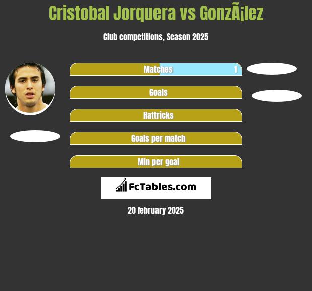 Cristobal Jorquera vs GonzÃ¡lez h2h player stats