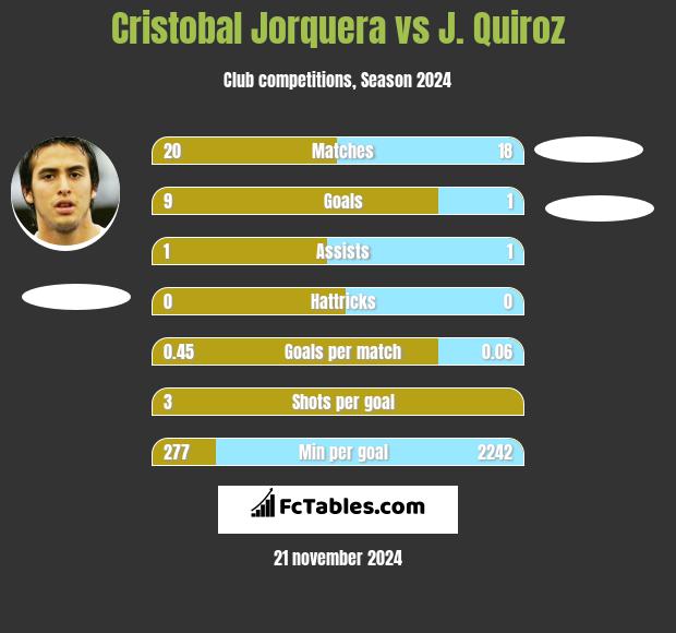 Cristobal Jorquera vs J. Quiroz h2h player stats