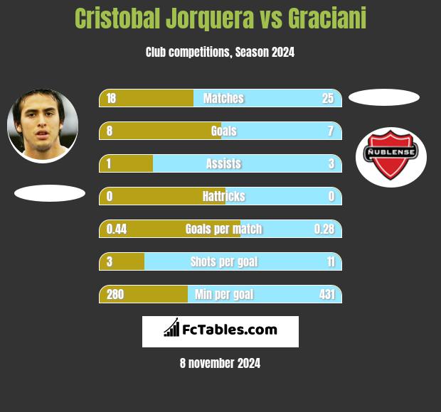 Cristobal Jorquera vs Graciani h2h player stats