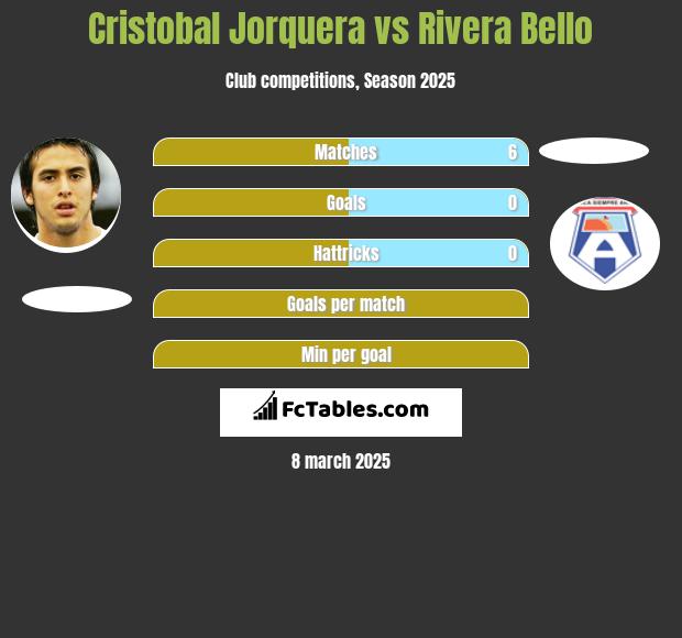 Cristobal Jorquera vs Rivera Bello h2h player stats