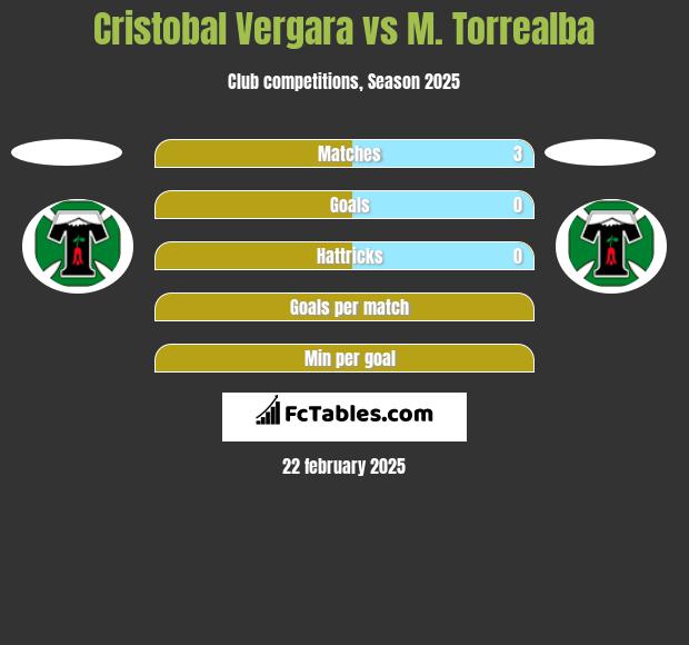 Cristobal Vergara vs M. Torrealba h2h player stats