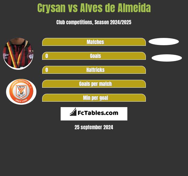 Crysan vs Alves de Almeida h2h player stats